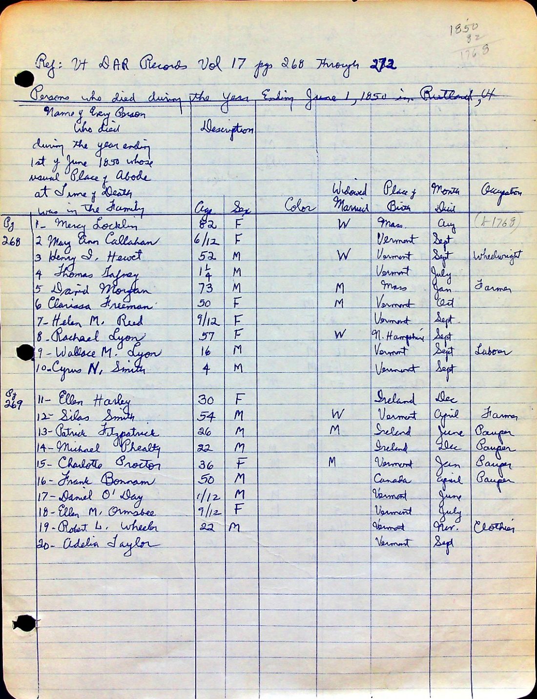 Deaths Rutland people 1850, 1860 1 (DAR, U.S. Census)